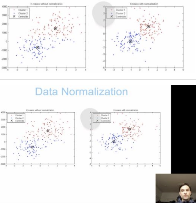 Augmenting Video Lectures