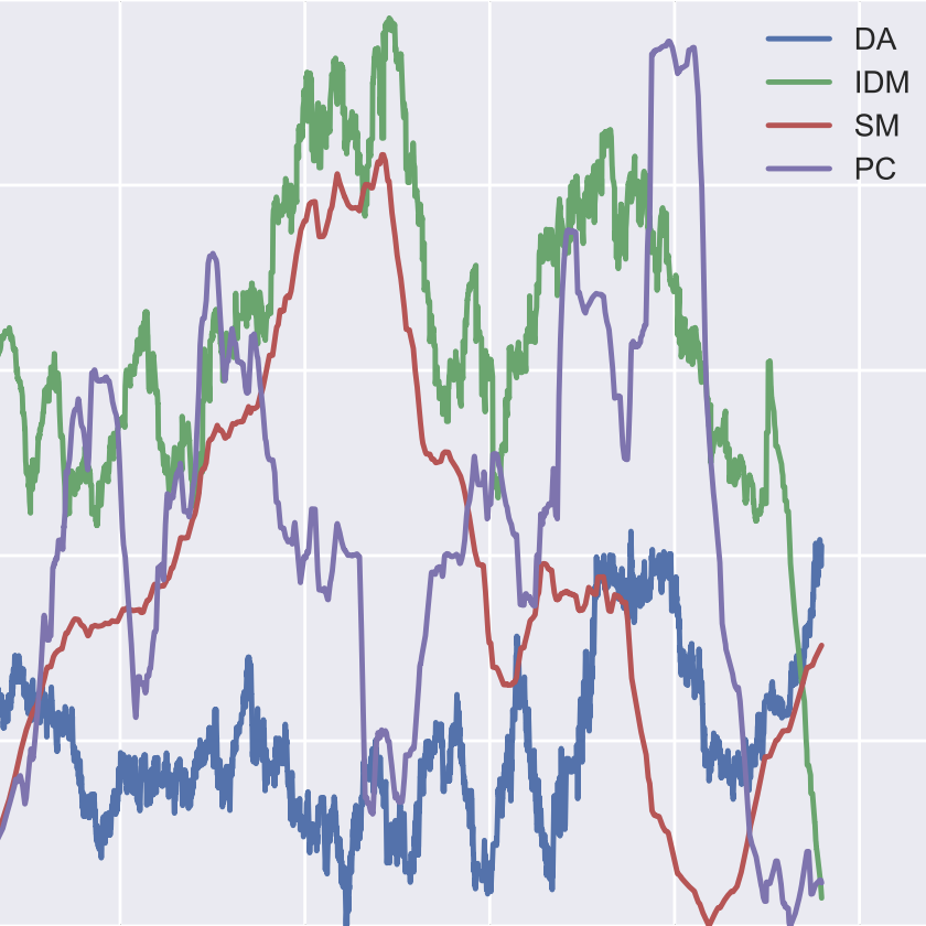 Physiological Synchrony
