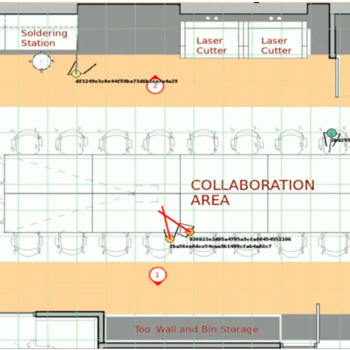 Makerspace Analytics